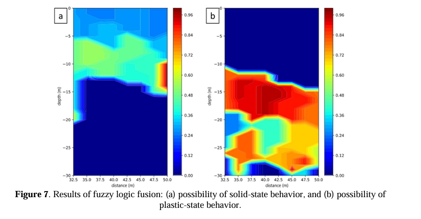 Soil stiffness identification using fuzzy logic based on seismic tomography